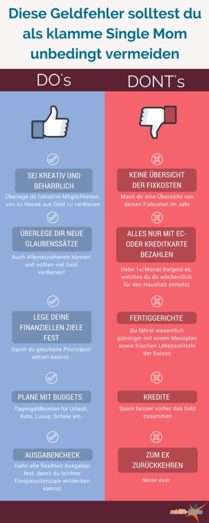 Geldfehler von Single Moms